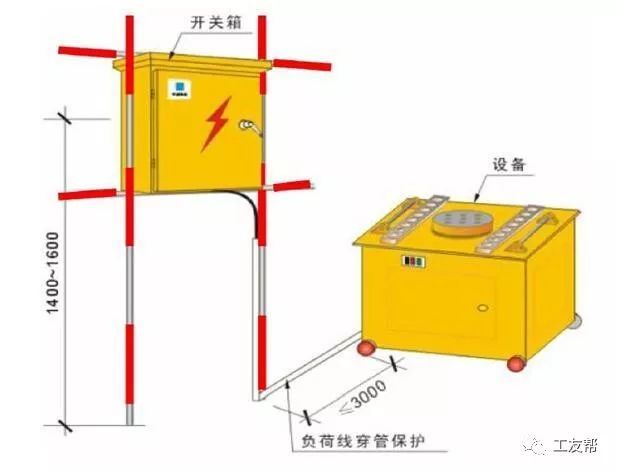 土方工程开挖前，需要注意哪些问题？_10