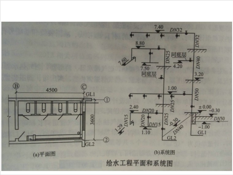 给排水工程量计算-5、平面图