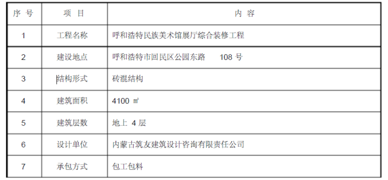 美术馆绿化资料下载-呼和浩特民族美术馆展厅暖通工程施工组织设计（42页）