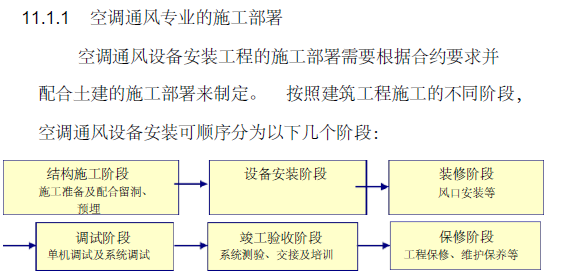 医院消防设计施工组织方案资料下载-莱芜市人民医院门、急诊及外科病房楼施工组织方案（223页）