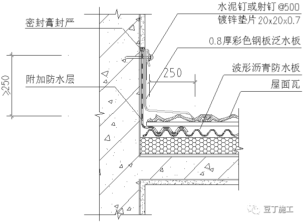 干货收藏！瓦屋面施工工艺_54