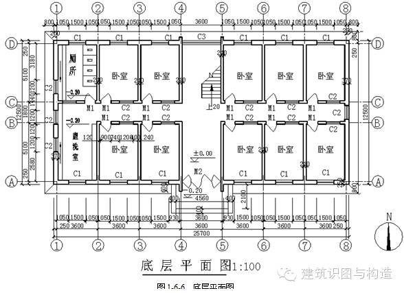 建筑施工图识读技巧（干货 保存)_2