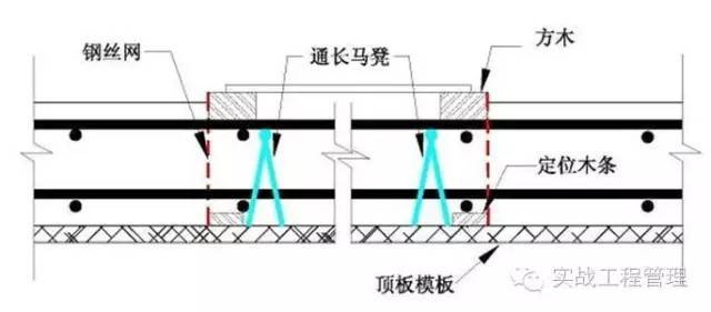 模板施工规范、技术交底。_70