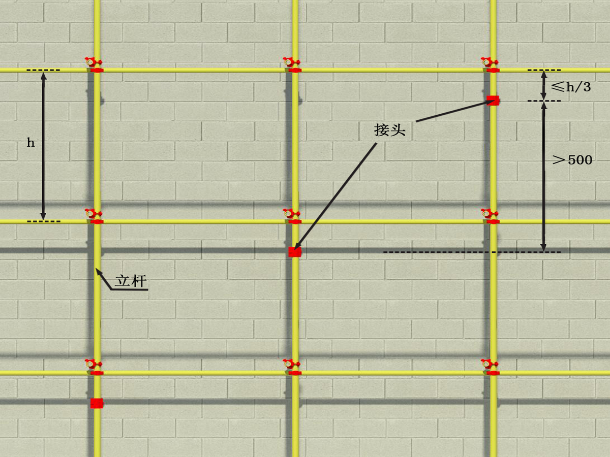 支模架立杆接头规范图片