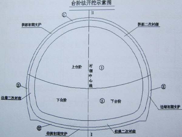 危险性较大的模板工程施工方案资料下载-公路工程危险性较大方案编制要点及模板