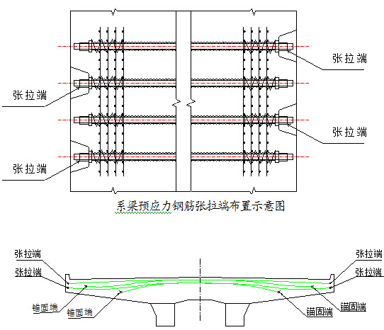 中交2016年编制公路工程项目施工标准化手册486页（工地建设，路桥交通）-预应力钢绞线张拉端布置示意图