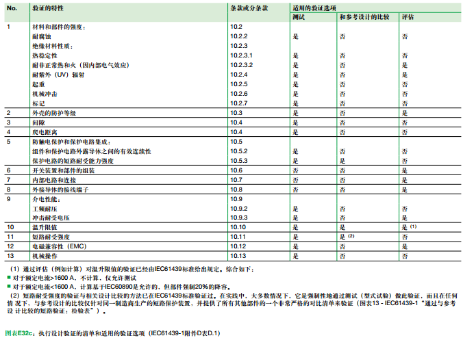 IEC61439标准的重大改进-32c.png