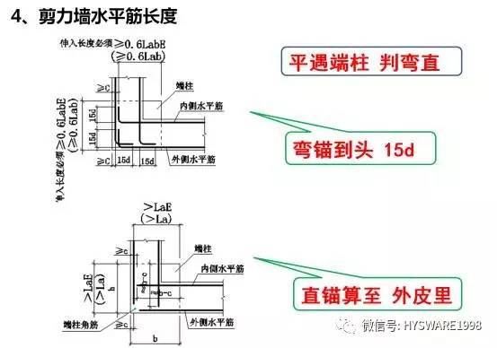 平法图集难掌握？教你个顺口溜试试！-点击查看大图