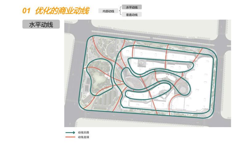 [河北]隆基泰和广场景观方案设计文本PDF(137页)-水平动线