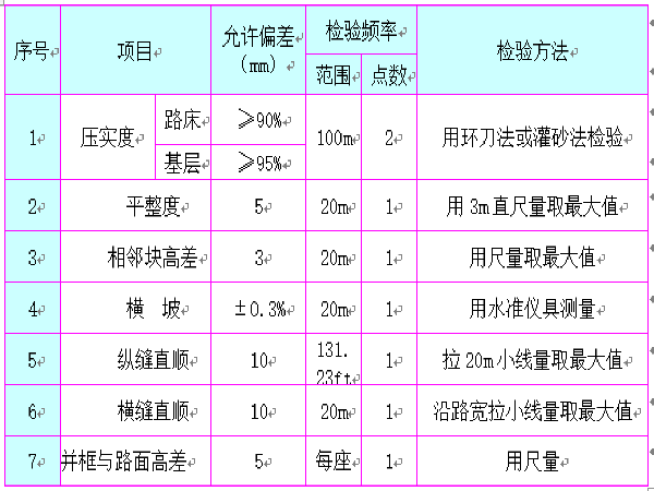 市政桥梁工程设计资料下载-[河南]平顶山支路市政桥梁工程施工组织设计