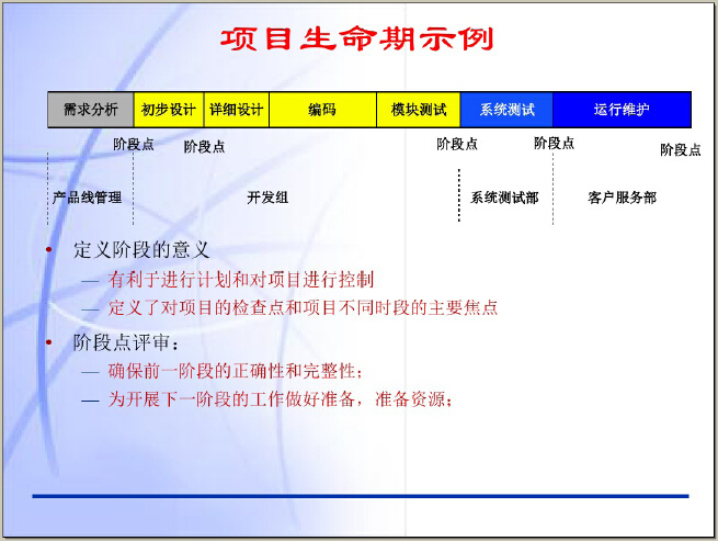 项目管理PMP知识培训讲解-项目生命期示例