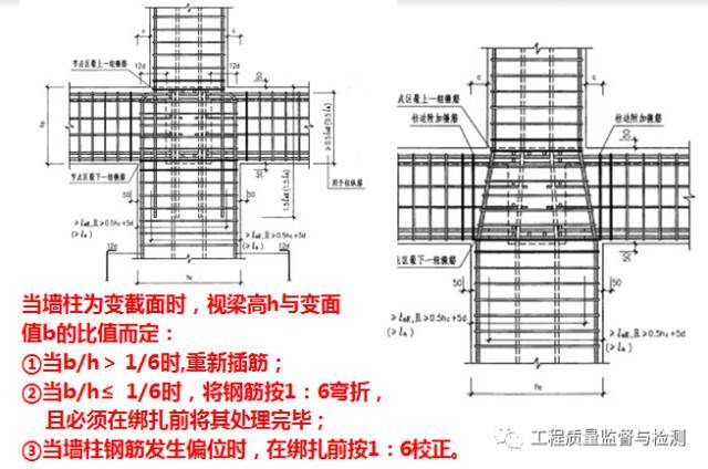 一份详细的监理现场管理要求示范（图文）_38