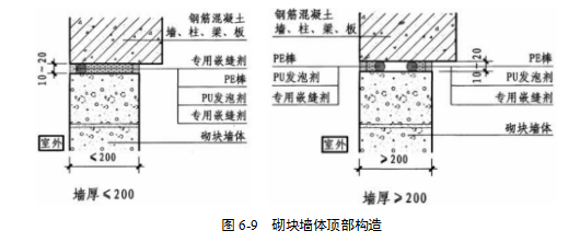 蒸压加气混凝土砌块施工方案-4