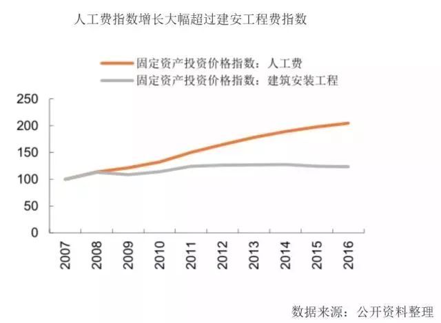 装配式究竟凭什么取代传统施工？_37