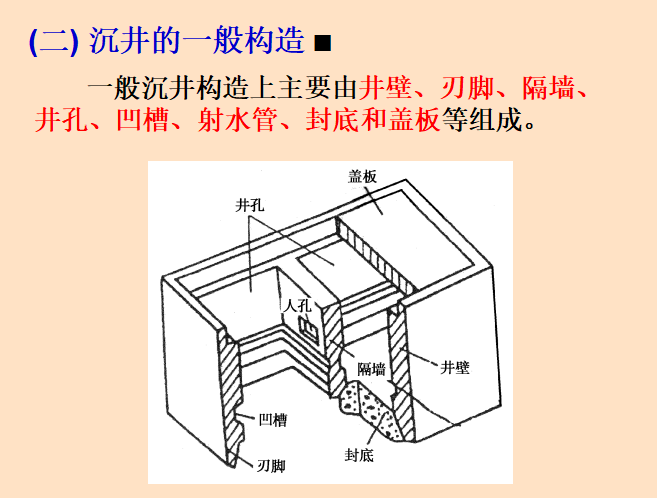 沉井基础及地下连续墙施工（共48页）_2