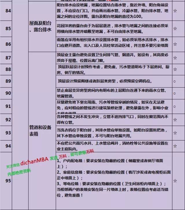 你还在反复改图？万科已经这样控制图纸设计质量!_14