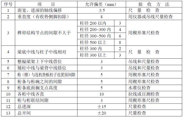 古建筑的规范《传统建筑工程技术规范》_53