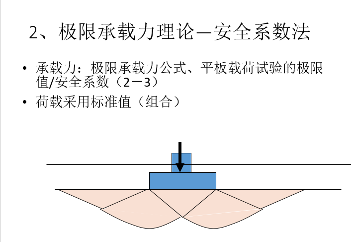 地基基础设计理论与荷载_5