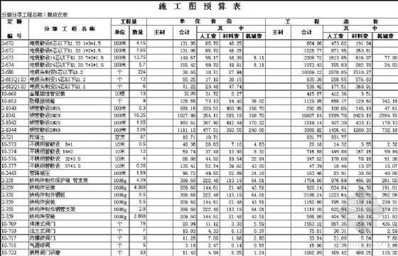 青岛某工业建筑电气安装预算（脱硫电气及仪表）
