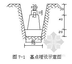 [广东]地铁隧道明挖深基坑施工组织设计- 