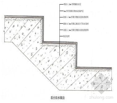 室外训练场照度设计资料下载-北京某曲棍球训练场防水施工方案（屋面、厕浴间墙面、看台）