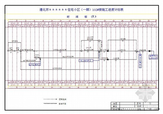 [毕业设计]高层剪力墙住宅小区施工组织设计- 