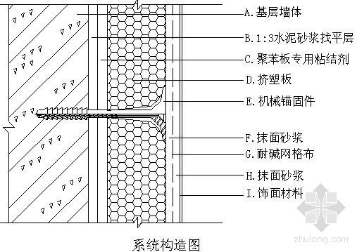 外墙瓷砖饰面体系xps挤塑板保温施工方案