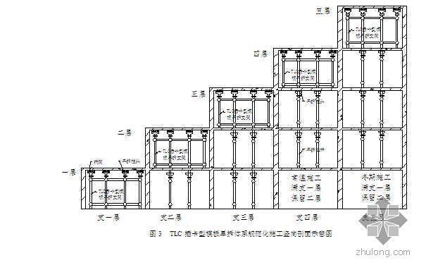 早拆架施工方案资料下载-TLC插卡型多功能早拆脚手架施工工艺