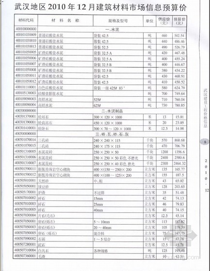 广州地区材料信息价资料下载-武汉地区2010年12月建筑材料市场信息预算价
