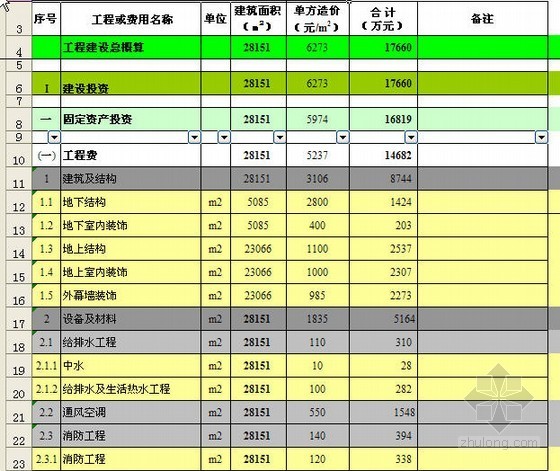 江苏省二级建造师实例资料下载-江苏某科研中心建设项目投资估算实例（2010）
