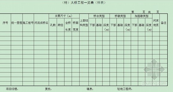 武汉竣工资料表格资料下载-全套公路竣工资料表格