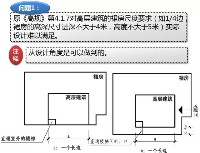 新消防规范的99处重大变动，不清楚？就等着反复改图吧！_124