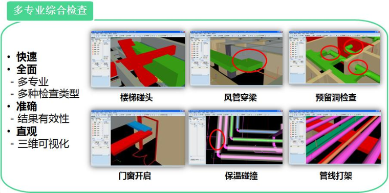 BIM技术在工程造价管理中的应用与实施方法-BIM 在设计阶段的应用