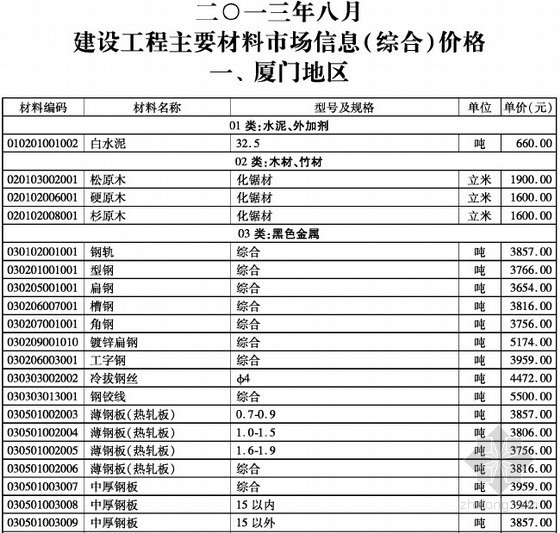 福建省建设材料价格信息资料下载-[厦门]2013年8月建设工程材料价格信息（造价信息）102页