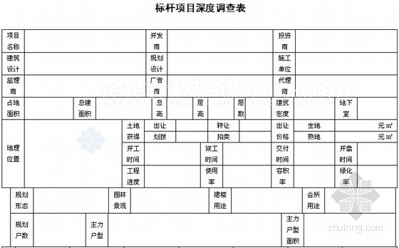 房地产开发市场调研表资料下载-房地产开发市场调研及规划设计方案大全(含全套表格)