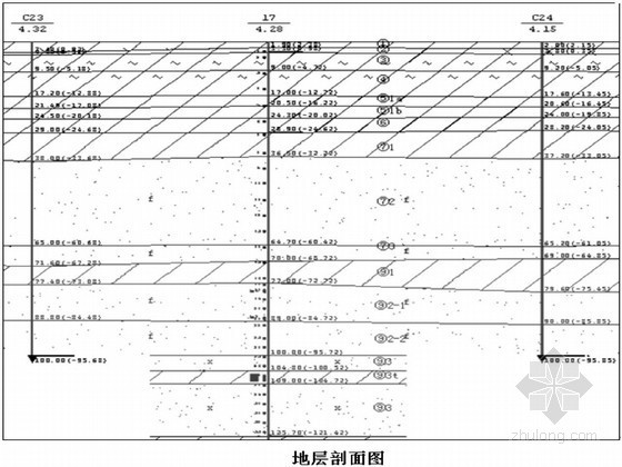 苏州市深基坑专项设计施工资料下载-[上海]超深基坑降水分析及降压井设计施工方案
