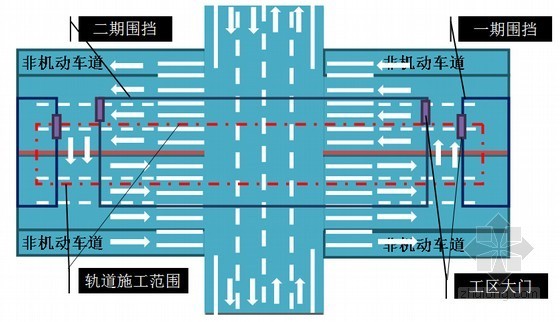 [上海]现代有轨电车示范线工程施工组织设计98页（创市政金奖）-路口交通疏导示意图 