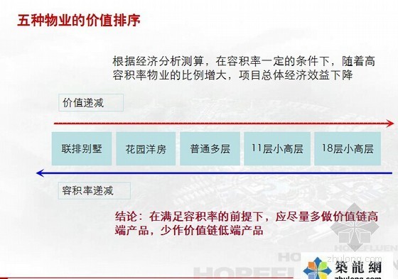 武汉商业装修资料下载-[武汉]综合商业社区项目定位及开发思路报告