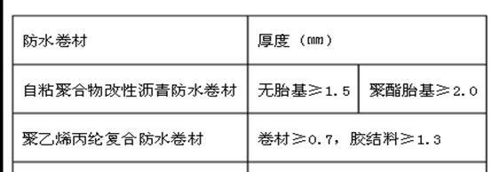 《住宅室内防水工程技术规范》解读-防水材料