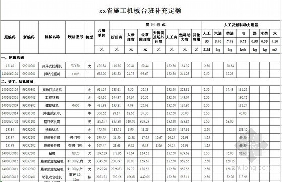 机械台班智能表格资料下载-[江苏]施工机械台班补充定额（2012）