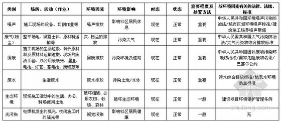 建筑工程施工标准规范资料下载-大型建筑工程施工现场临时用电方案