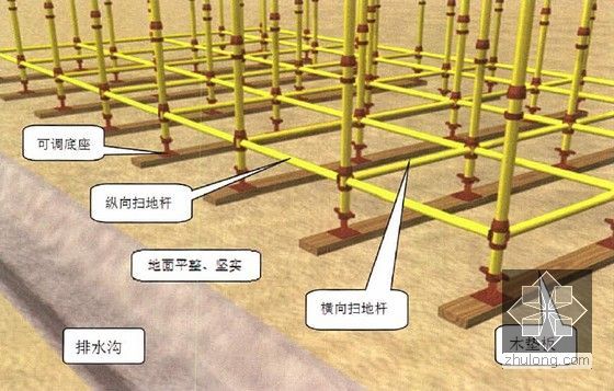 [广东]建筑施工安全检查标准操作手册（2014版 180余页）-架体基础示意图