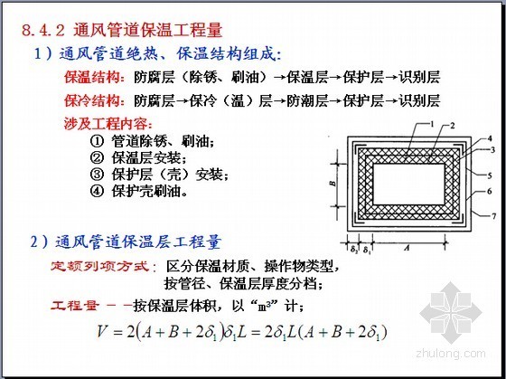 [造价入门]通风空调工程量计算图解讲义-通风管道保温工程量 