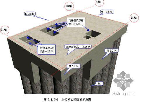 最大摊铺厚度资料下载-广东某会馆地下室结构施工方案（底板最大厚度9.2m）