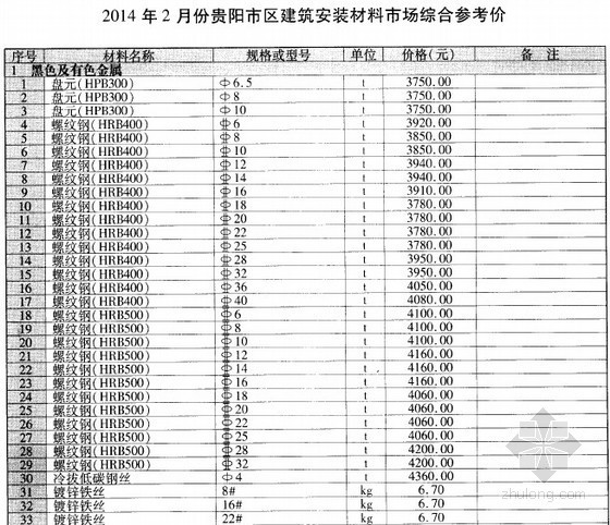 贵州2014年信息价资料下载-[贵州]2014年2月建设工程材料信息价(全套)129页