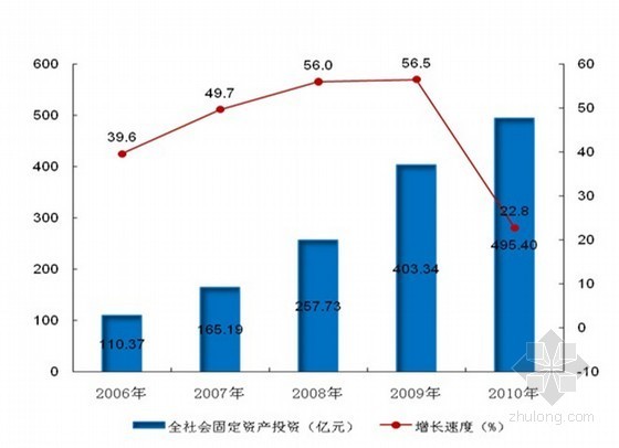 高层调研ppt资料下载-[四川旅游区住宅项目地块调研（ppt 共76页）