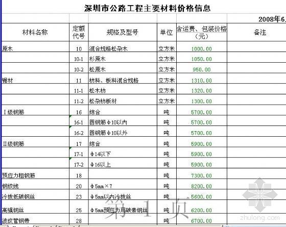 深圳信息价2008资料下载-2008年6月深圳市公路工程主要材料价格信息