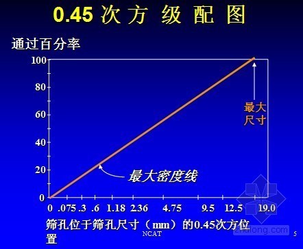 沥青路面两侧做法资料下载-[PPT]公路沥青路面施工技术规范主要修订内容（JTG F40-2004）