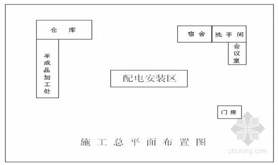 送配电施工组织设计资料下载-电气配电施工组织设计方案