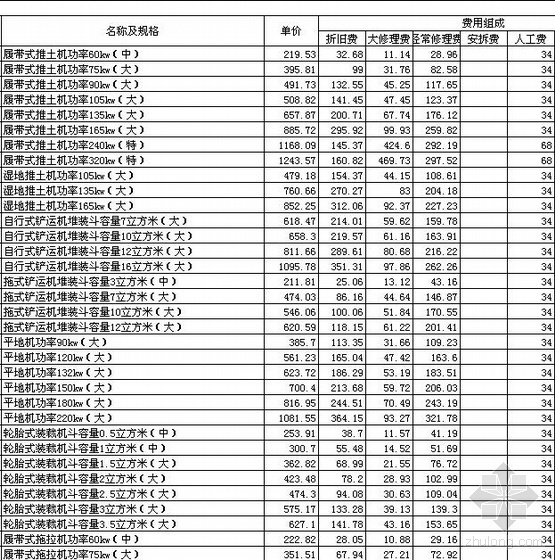 浙江省2010机械台班资料下载-2003版浙江机械台班定额电子版（EXCEL）
